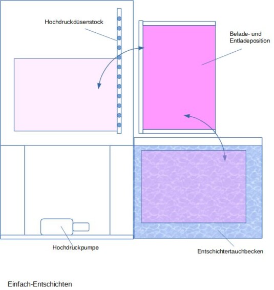 Entschichtungsautomat